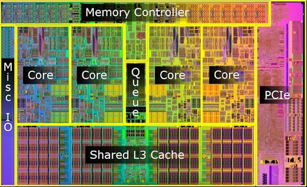 Source Intel